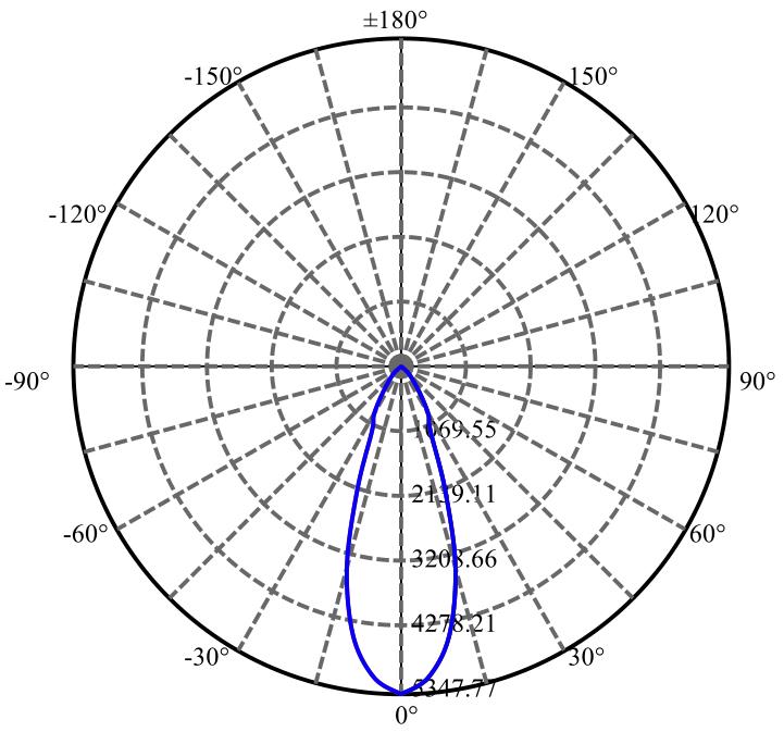 Nata Lighting Company Limited - Aluminium Reflector